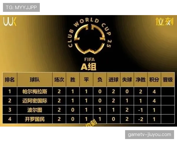 2026世界杯48队赛制详解小组前两名及8个第三如何晋级32强