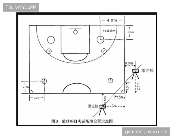 篮球中什么是中线规则？如何界定越位违例？