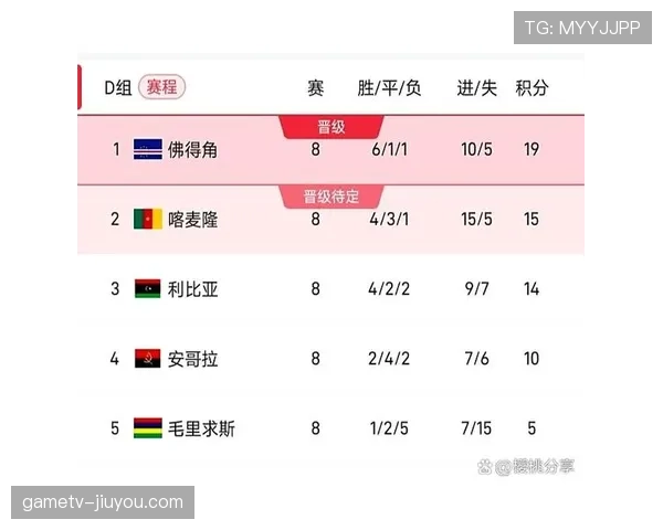 2026世界杯佛得角赛程预测及晋级前景分析 2026世界杯佛得角赛程预测及晋级前景分析